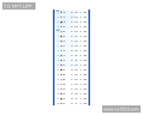 上海排球队强势领跑钻石联赛积分榜总分68分展现实力